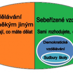 Žádné osnovy, žádné testy a žádné známky?