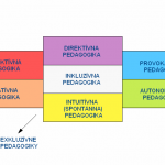 Slobodný vzdelávací trh – pokračovanie 3